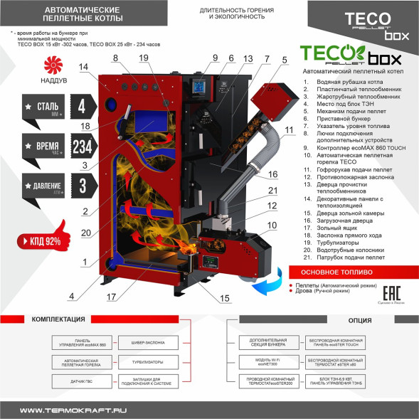 Котел пеллетный автомат TECO Pellet Box 25