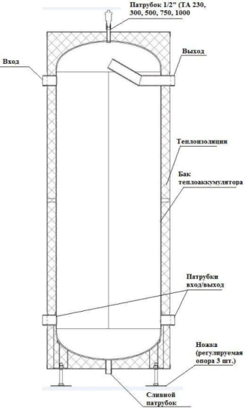Теплоаккумулятор (буферная емкость) Прометей 300 л